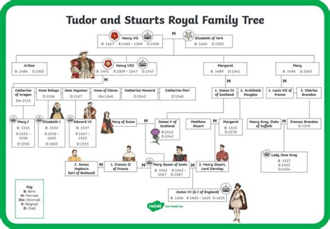 Tudor And Stuart History 